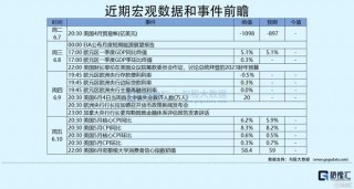 押注联储转向的一些思考(联储证券有限责任公司官网)