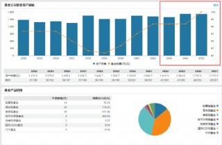 官宣！海富通基金高管变更：路颖离任 新任谢乐斌为董事长