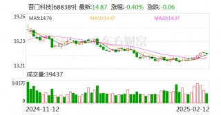 普门科技：控股子公司取得医疗器械注册证