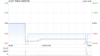 中金：予中国光大绿色环保“中性”评级 目标价0.85港元