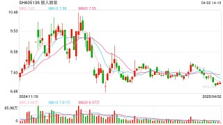 A股再现亿元天价离婚，丽人丽妆实控人4.18%股份归前妻