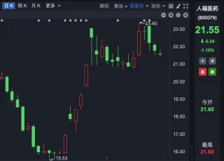 5家药企，被 *** 立案调查！什么情况？