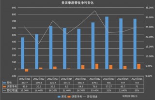 美团2024Q1财报：本地消费持续恢复，季度经营利润达52亿元