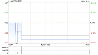 文业集团公布将于6月11日上午复牌