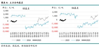 工业硅3月报：夜雨剪春韭，新炊间黄粱