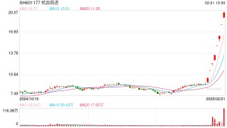 杭齿前进起飞翻倍！重要股东哭晕完美踏空？