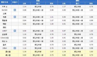 足球最新比赛结果比分查询(足球最新比赛结果比分查询表)