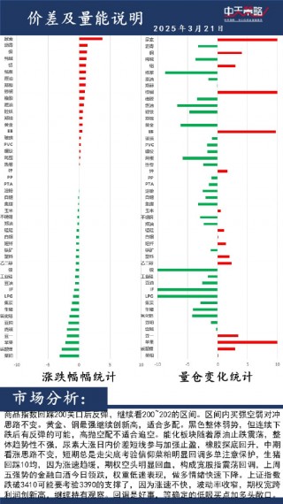 中天策略:3月21日市场分析