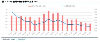 龙头地产普涨，地产ETF（159707）收涨1.32%日线二连阳！机构：板块反弹不缺催化剂