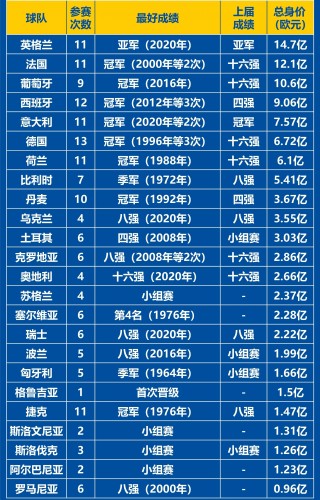 历届欧洲杯四强(历届欧洲杯四强及冠军回放)
