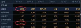 一位捂股工商银行的散户告诉你：选股如同选公司，近阶段市场白马股一览表，一生投资一次足矣