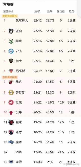 今日nba比赛排名(今日nba比赛赛况)
