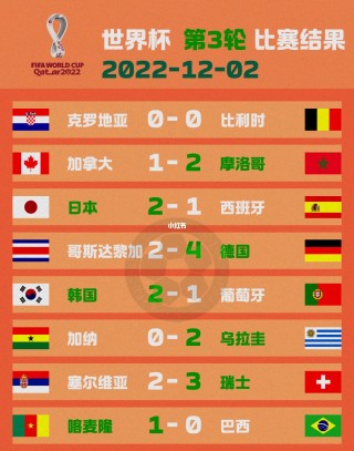 2022世界杯比分结果表(2022世界杯比赛结果表全部)