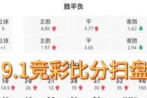 足球即时此分(足球即时别分捷报)
