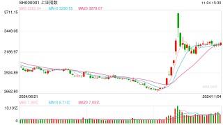 开源证券田渭东：以我为主，从容应对（附操作策略）