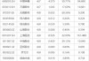 下周关注丨一季报披露大幕将拉开，这些投资机会最靠谱