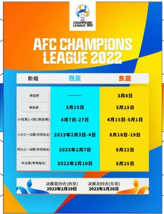 亚冠赛程2022赛程表时间(亚冠赛程2022赛程表时间表图)