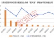 超稀缺！拟增持+机构首次关注股曝光，千亿级巨头股东拟斥资更高21亿元增持