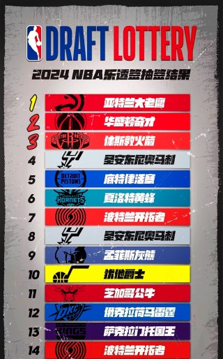 nba1996年选秀顺位(nba1996年选秀顺位排名列表)