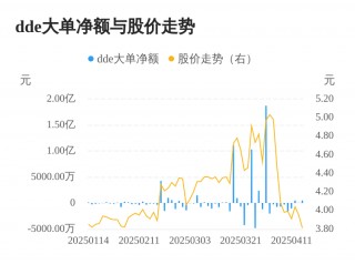 林州重机主力资金持续净流入，3日共净流入1104.19万元