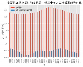 阿尔及利亚vs安哥拉比分预测最新(阿尔及利亚vs安哥拉比分预测最新消息)