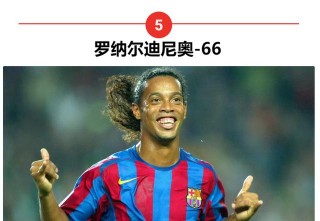 足球进球最多的球员排名(足球进球最多的球员排名榜)