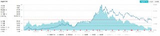 白酒龙头集体上攻，食品ETF（515710）大涨超2%！机构：食饮板块价值或被低估