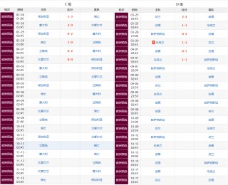 欧洲区世预赛赛程及结果(欧洲区世预赛赛程2022)