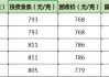 一周黄金价格