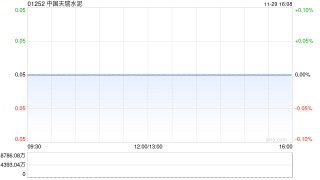 中国天瑞水泥发布中期业绩 股东应占溢利2829万元同比减少81.2%