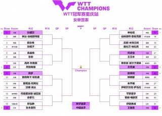 乒乓球今日赛程表(乒乓球今日赛程表直播)