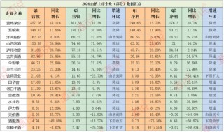 券商：白酒行业面临周期问题，不卷的话，出局概率更高更大