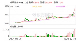 中研股份：截至目前公司尚未直接涉及人形机器人应用领域