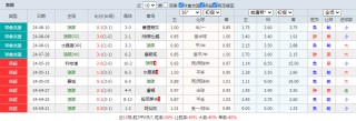 足球竞彩今日分析预测(足彩竞彩今日竞彩比分投注)
