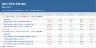 A股成交重回2万亿，顶级游资有了新偏好，这类个股成“新宠”