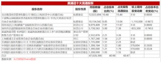 年内浮亏超5600万元！陆彬折戟国产高端培养基龙头，近2万投资人被“误伤”