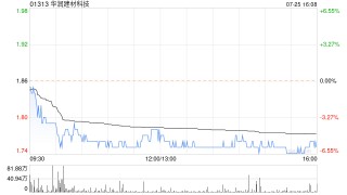 华润建材科技：联合资信维持2024年度之一期中期票据信用等级为AAA