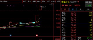 多只牛股，紧急发声