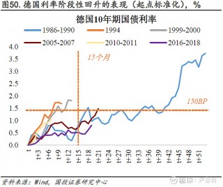 评论丨本轮大宗商品上涨的三大驱动力(本轮大宗商品价格上涨 *** 采取了哪些应对政策)