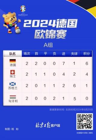 欧洲预选赛最新积分榜(欧洲区预选赛积分榜2022)