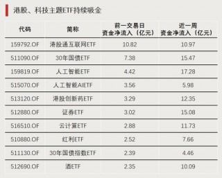 大涨，冲上之一