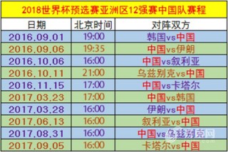 世预赛亚洲区12强赛程(世预赛亚洲区36强赛积分)