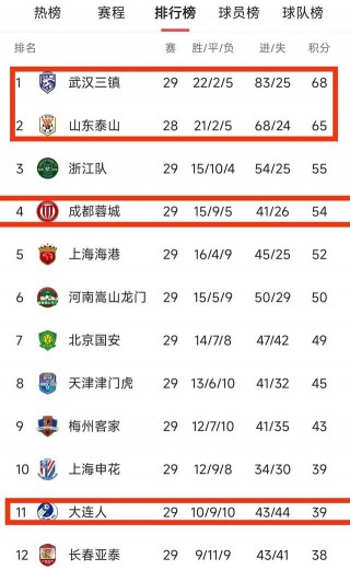 中超第二阶段积分榜(中超第二阶段积分榜排名)