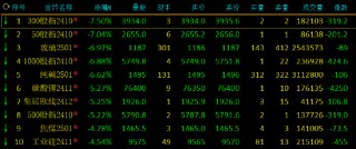 收评：玻璃、纯碱跌超6%