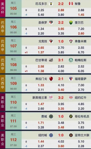 足球预测比分(足球预测比分太难了)