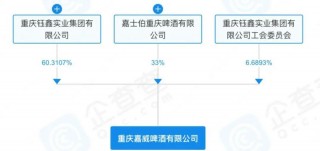 山城啤酒：每卖一瓶倒贴3毛5，沦为资本的牺牲品？