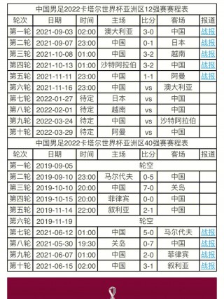 中国足球队世预赛赛程表(中国足球队世预赛赛程表2024)