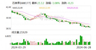 百奥泰：枸橼酸倍维巴肽注射液获得药品注册证书