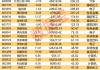 5月金股曝光！更高增超3344%，11股业绩翻番