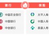 2025年金融315投诉红黑榜出炉：中国银行登上红榜